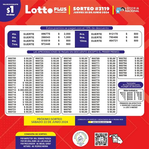 lotto 3080 boletin oficial|KY Lottery .